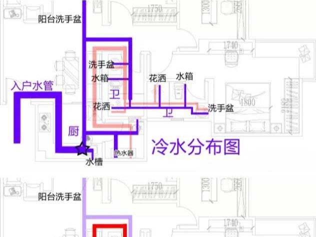 PPR水管規(guī)劃基礎常識，管材廠家告訴你